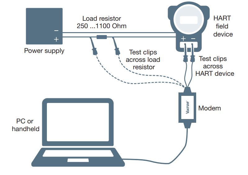 Viator USB HART Interface Connection Diagram